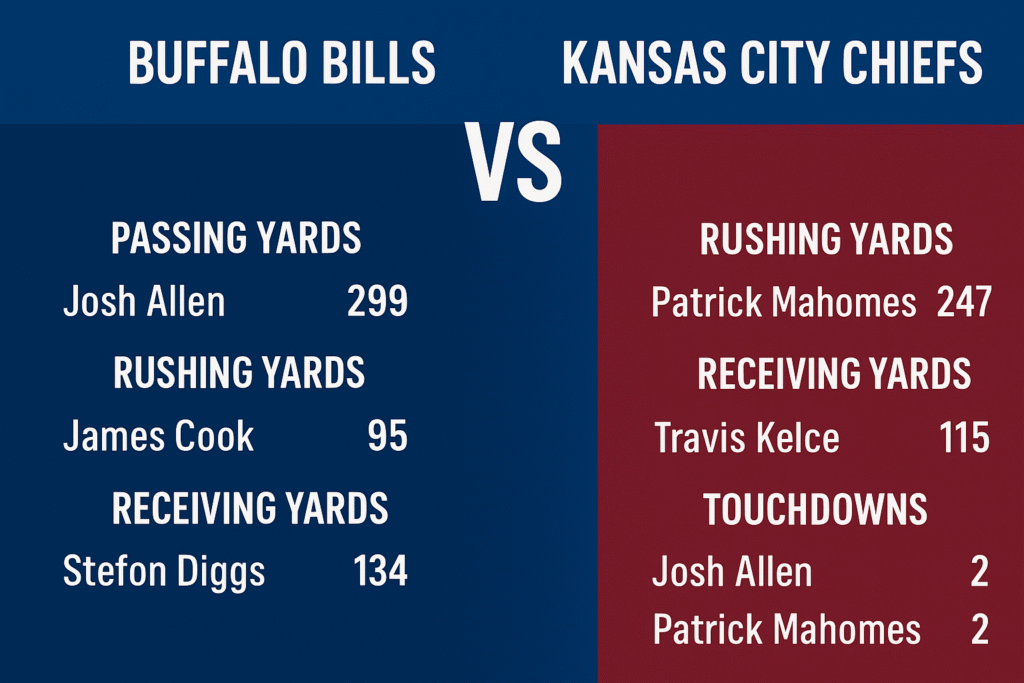 buffalo bills vs kansas city chiefs match player stats
